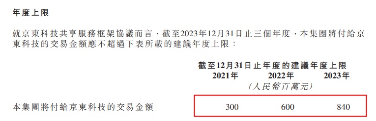 京東物流與京東科技訂立京東科技共享服務(wù)框架協(xié)議